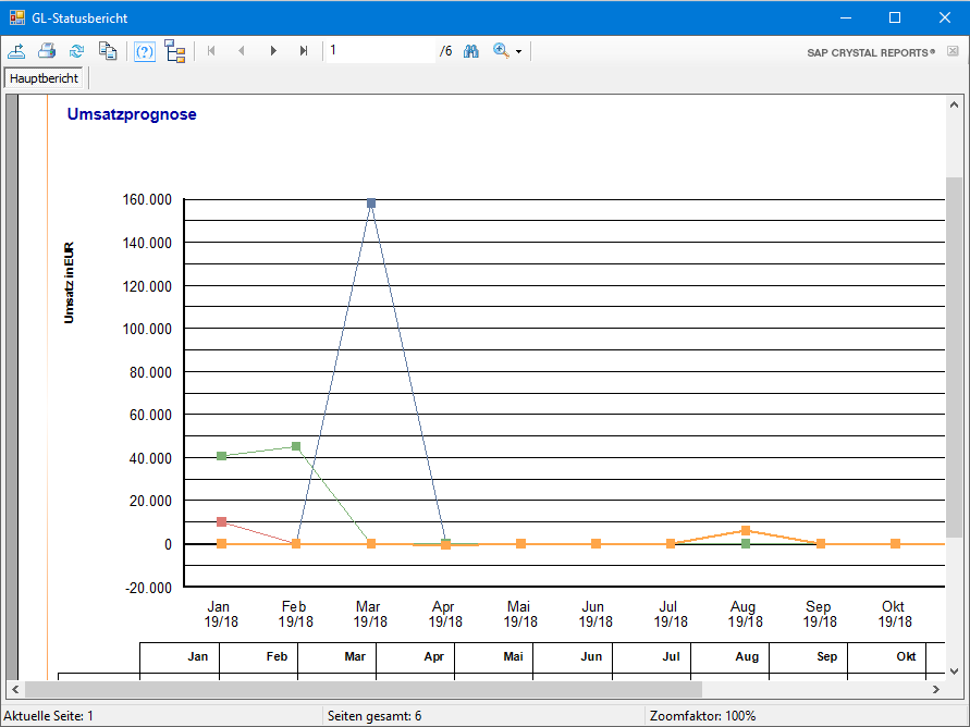 Team Hahner - Softwareentwicklung - ERP-Report